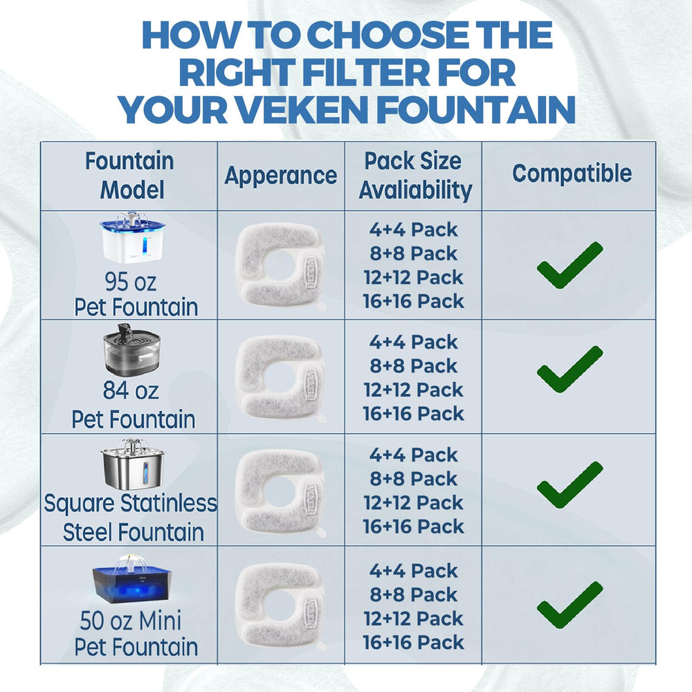 Veken filtros compatibles para fuentes: ajuste perfecto.