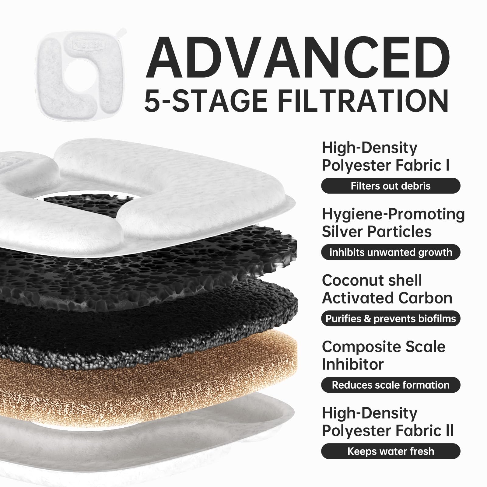 Veken four replacement filters and four pre-filter sponges included for ongoing freshness
