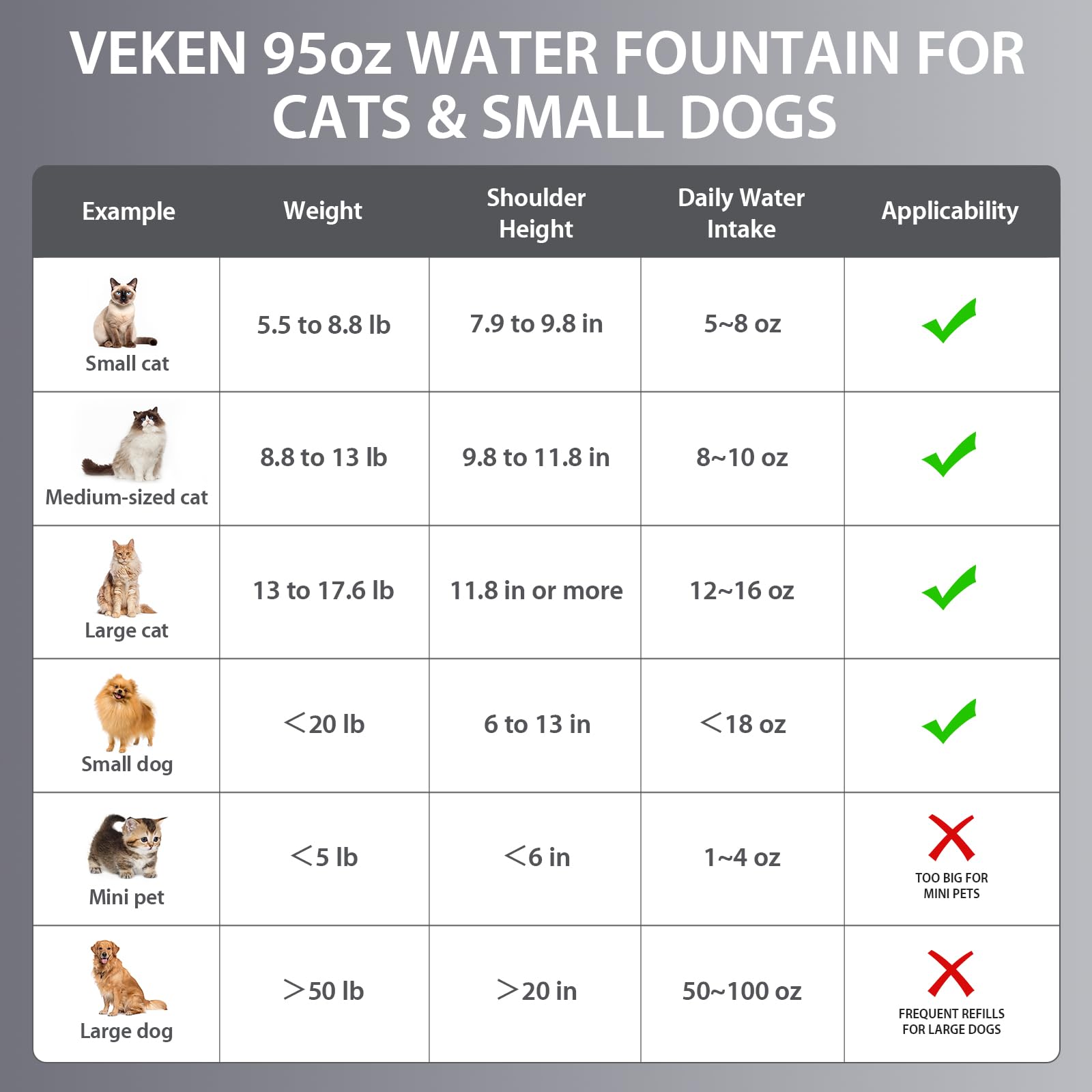 Veken multi-pet use dining area supports households with cats and dogs sharing water.