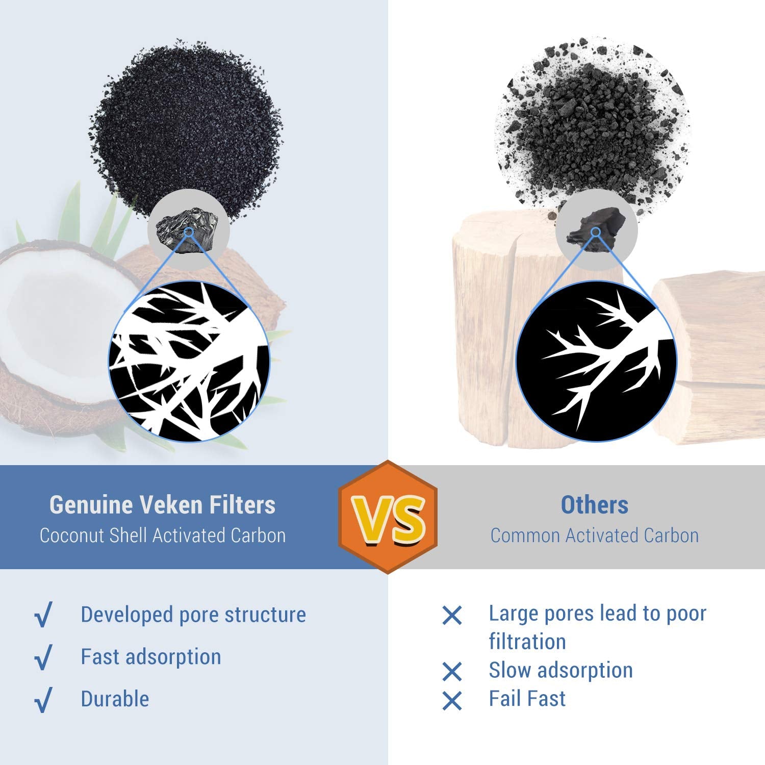 Veken pre-filter sponge pack showing pump protection and extended life.