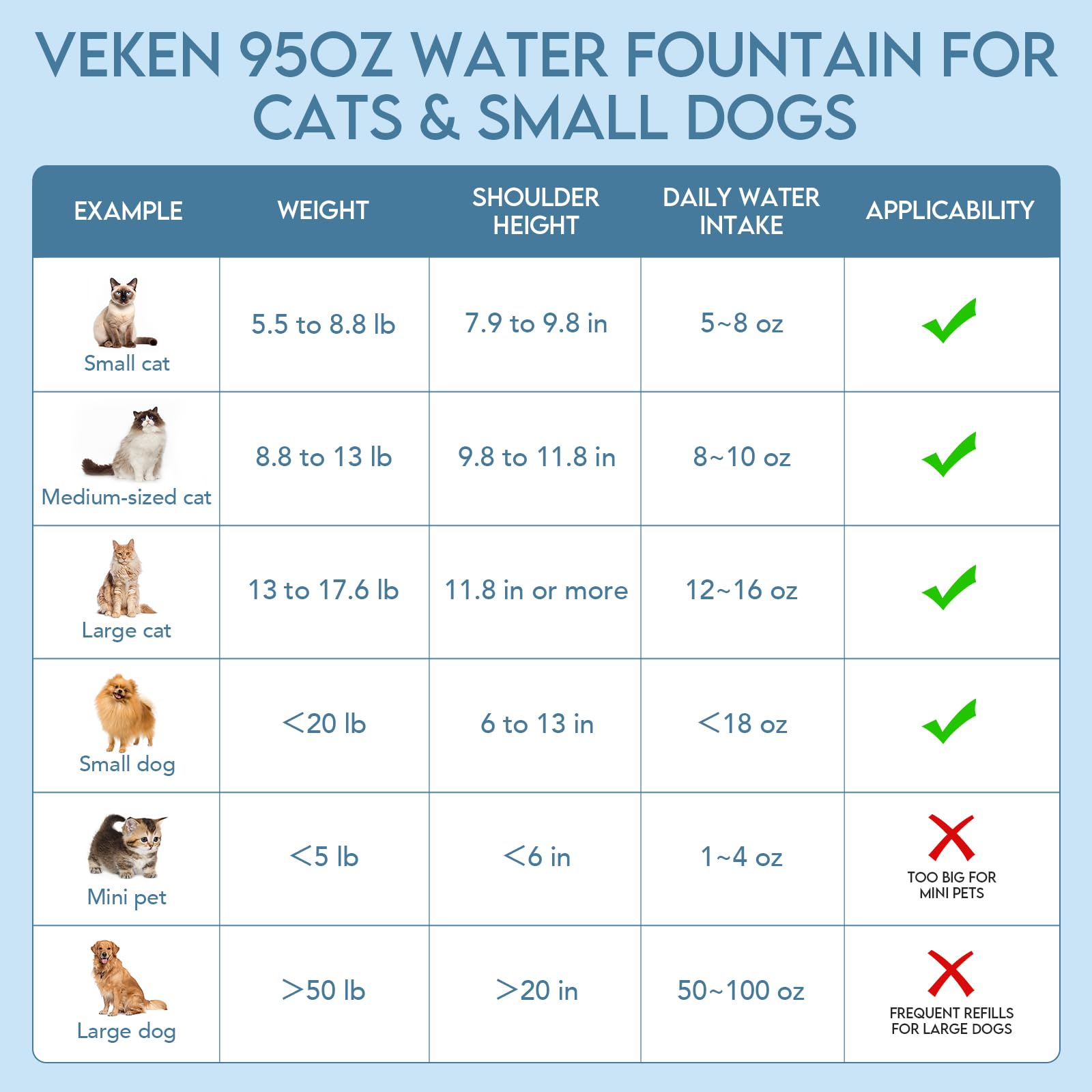 Veken replacement filters pack provides continued clean hydration for multiple pets.
