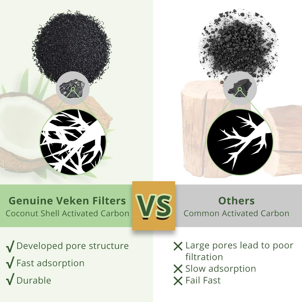 Water flows through a Veken filter showing clearer, fresher-tasting water.