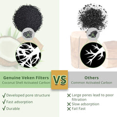 Water flows through a Veken filter showing clearer, fresher-tasting water.