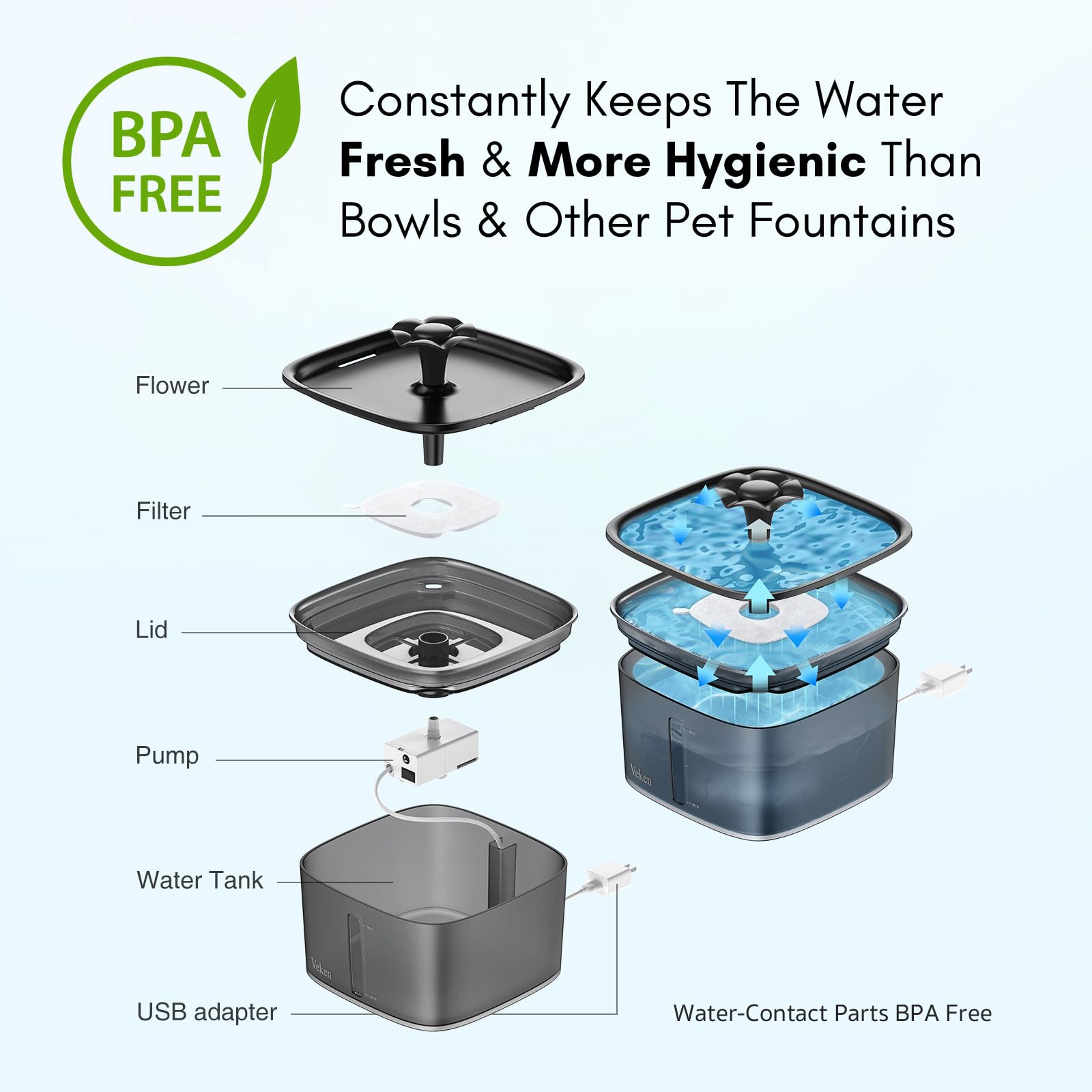 Veken water-level window with blue LED helps monitoring hydration at a glance