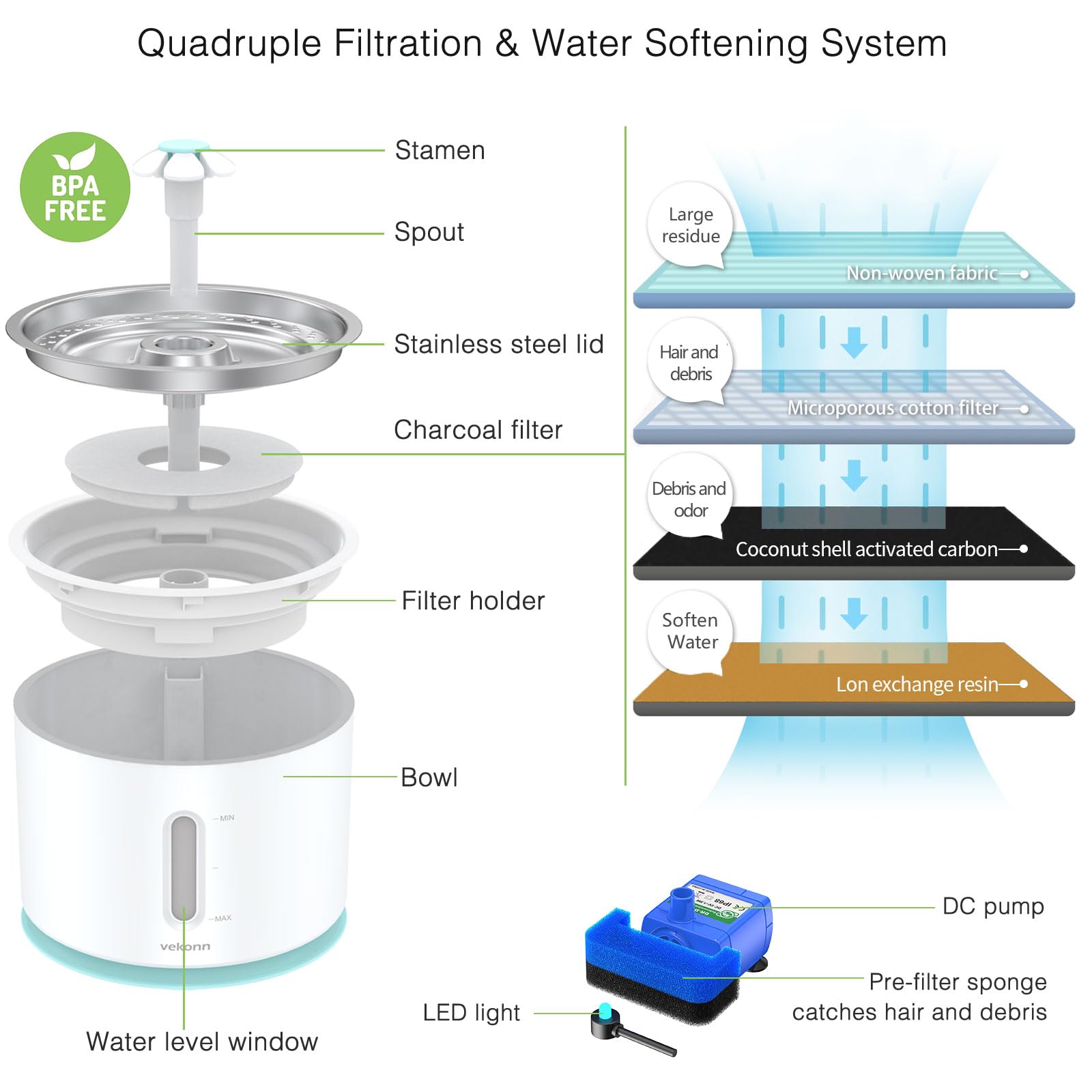 Vekonn includes replaceable charcoal filters for clean-tasting water