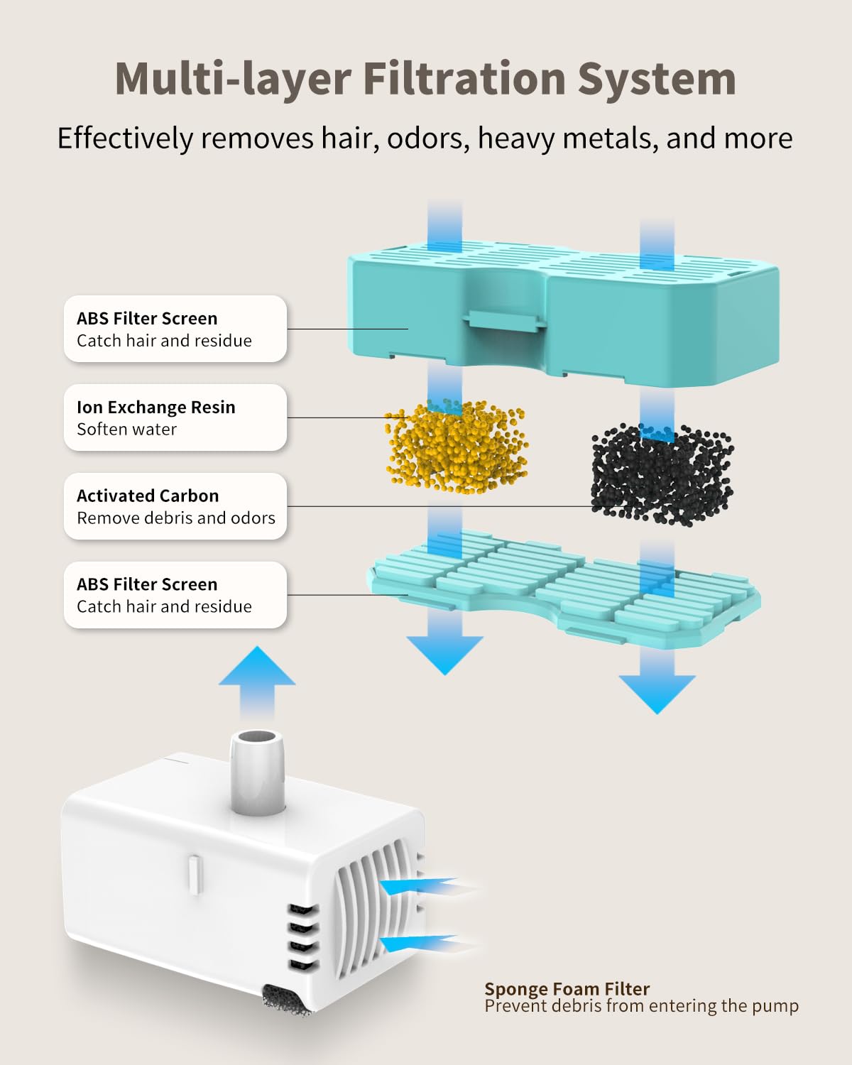 Vekonn cat water fountain cleaning-friendly surface aids quick maintenance