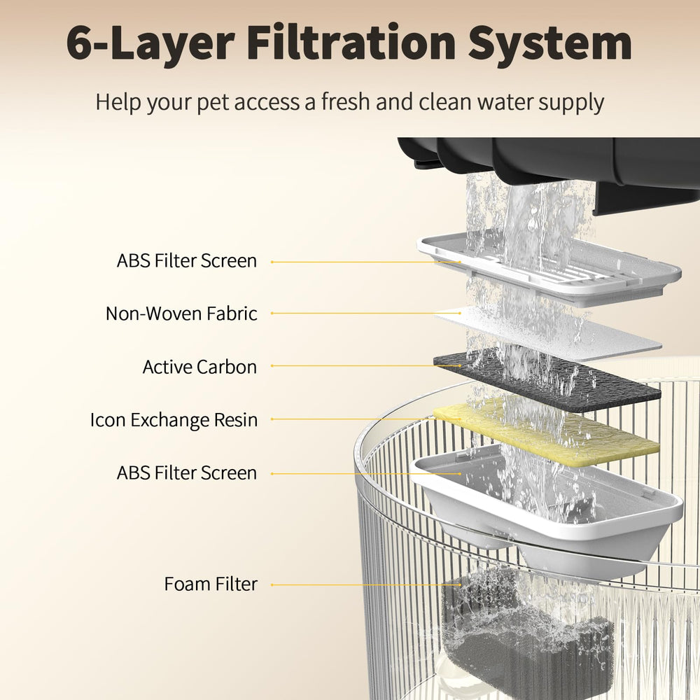 Vekonn dog water fountain 3-filter-system helps keep water fresh and clean