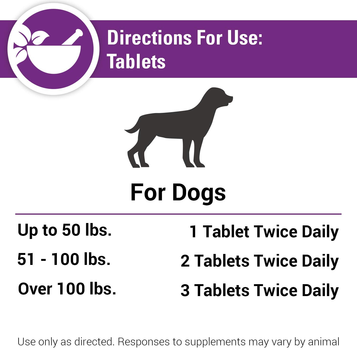 Vet Classics antioxidants packaging front promotes daily wellness routine for pets.