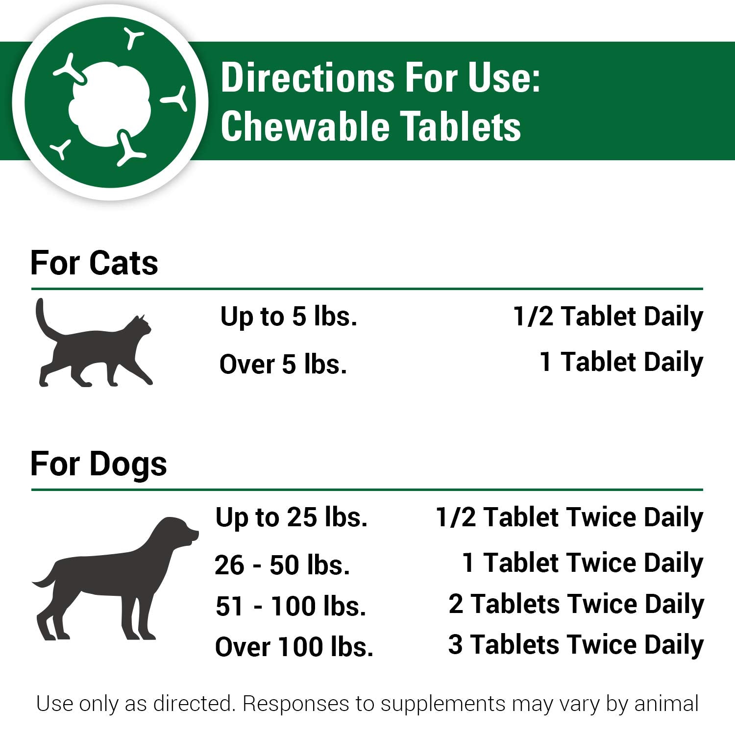 Vet Classics CAS Options chewy tablets suitable for dogs and cats
