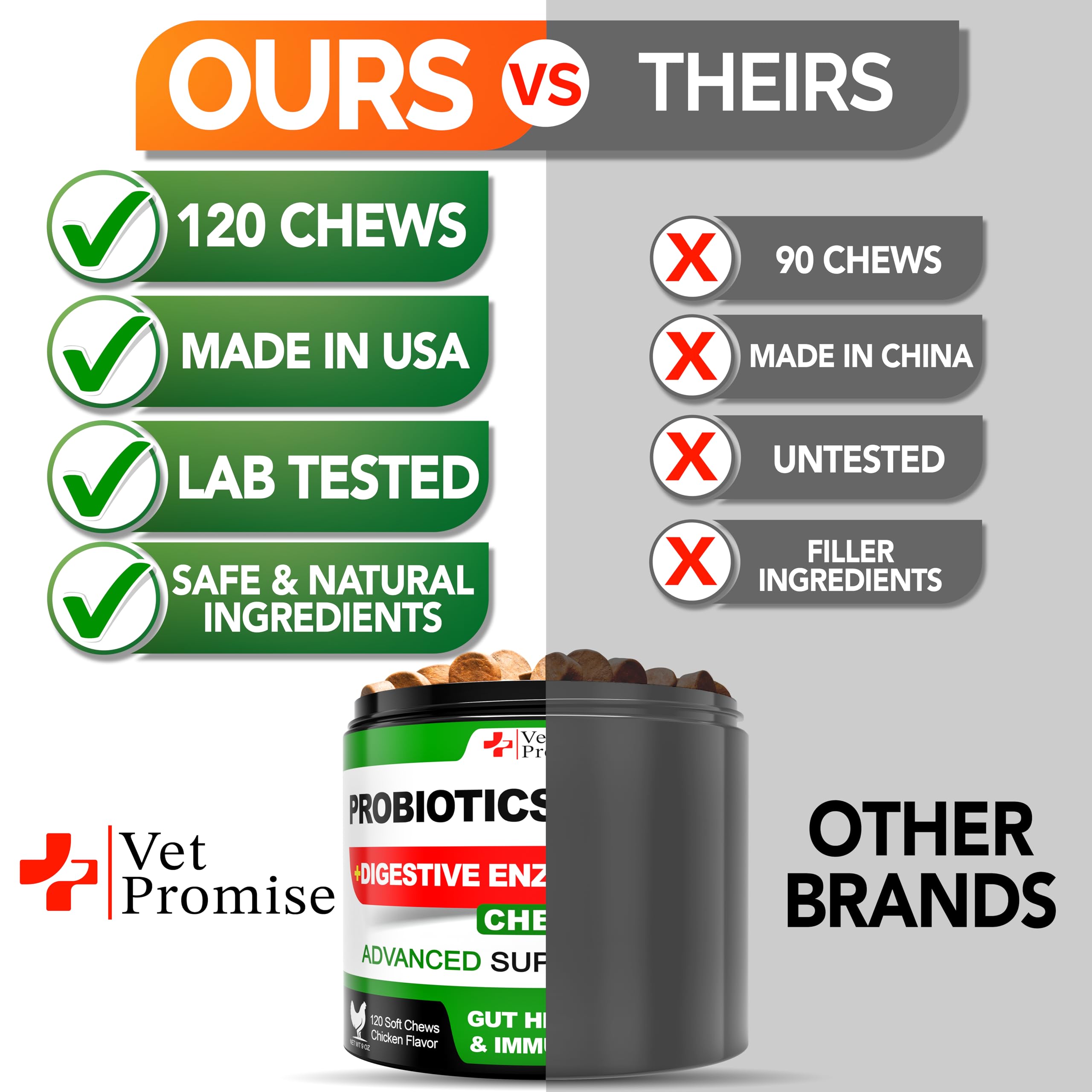 Vet Promise packaging scene emphasizes USA-made vet-formulated quality for dogs.