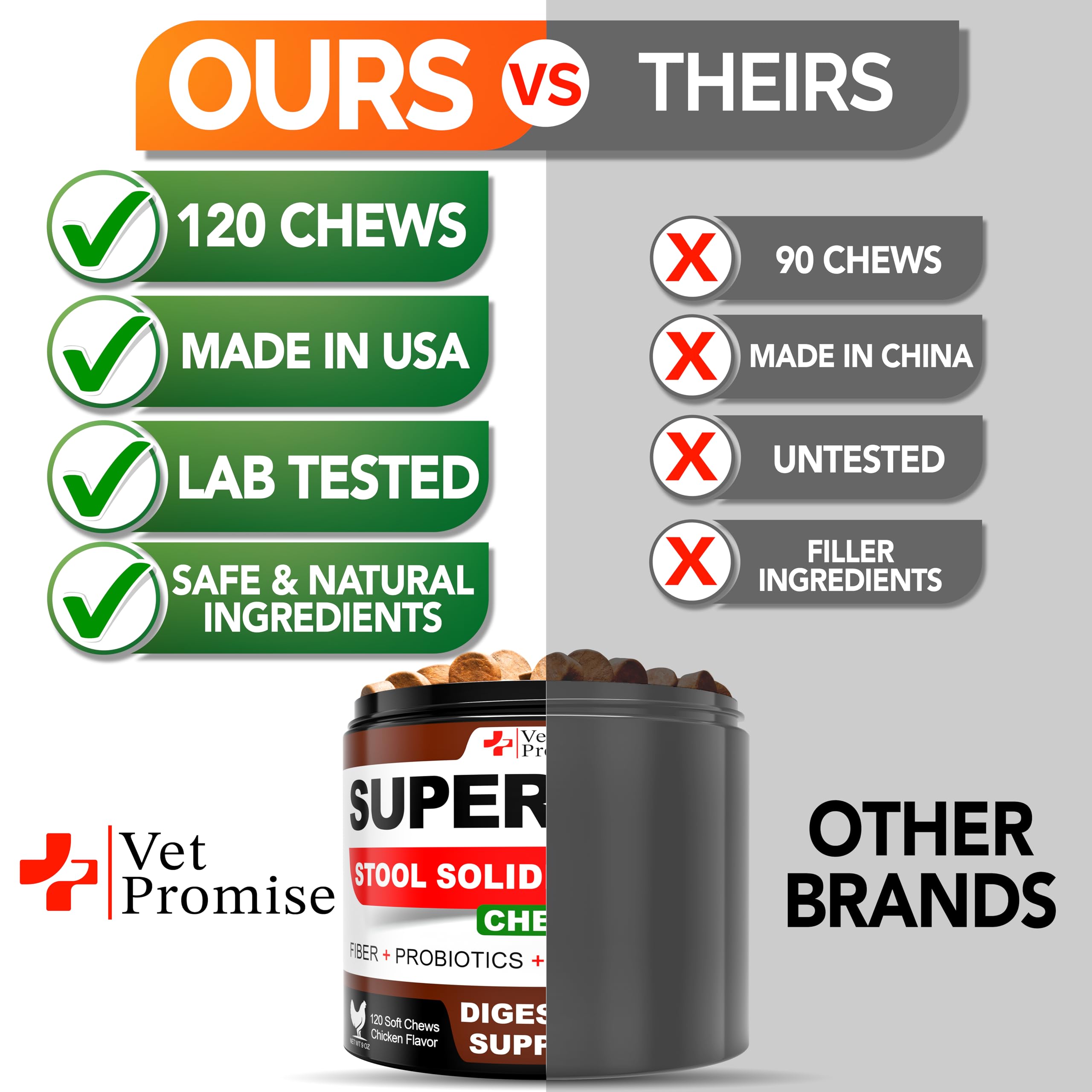 Vet Promise Super Poop Probiotics digestive system illustration — supports nutrient absorption.