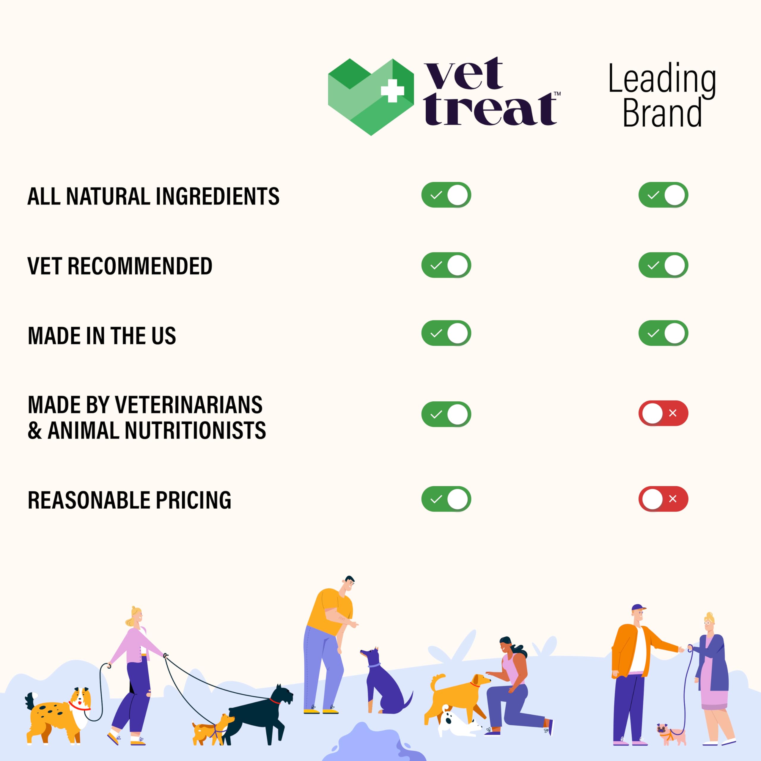 Vet Treat salmon oil formula bottle highlighting shiny coat and heart-friendly nutrients