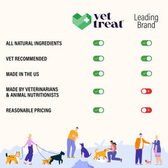 Vet Treat salmon oil formula bottle highlighting shiny coat and heart-friendly nutrients