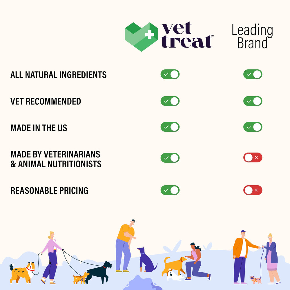 Vet Treat omega-3 probiotics ingredients highlight skin, coat and immune support.
