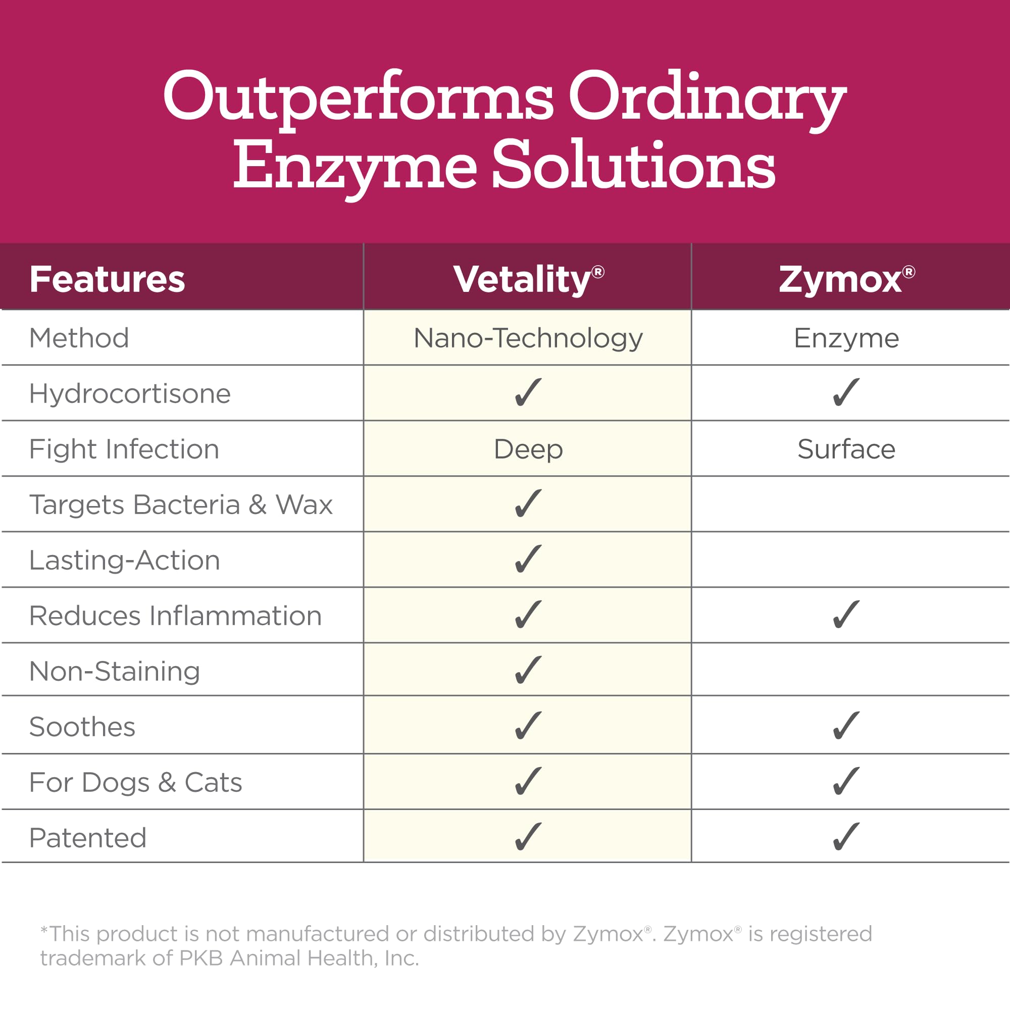 Vetality Made in USA seal on box signaling quality