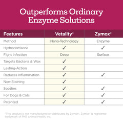 Vetality Made in USA seal on box signaling quality