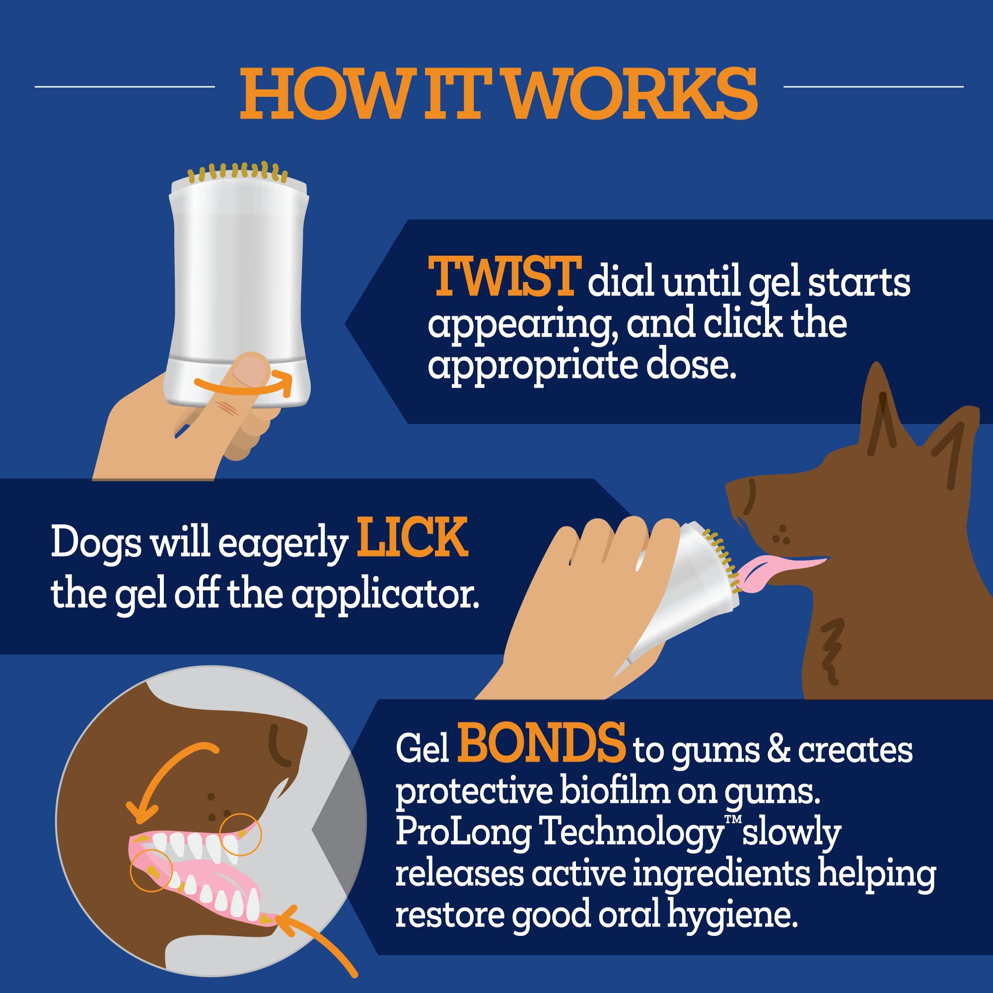 Vetality Twist and Lick dental gel-gums-cleaning-24h depicts full-day protection.
