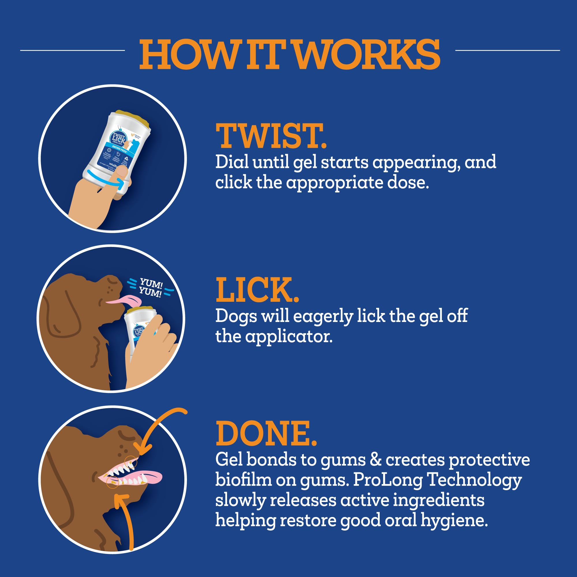 Vetality Twist + Lick dental gel daily-routine illustrates quick twist-and-lick ritual.
