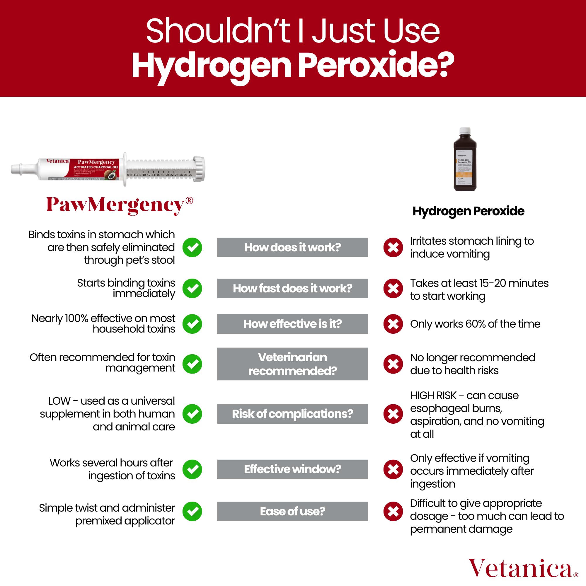 Vetanica PawMergency charcoal kaolin ingredients blend for digestive support