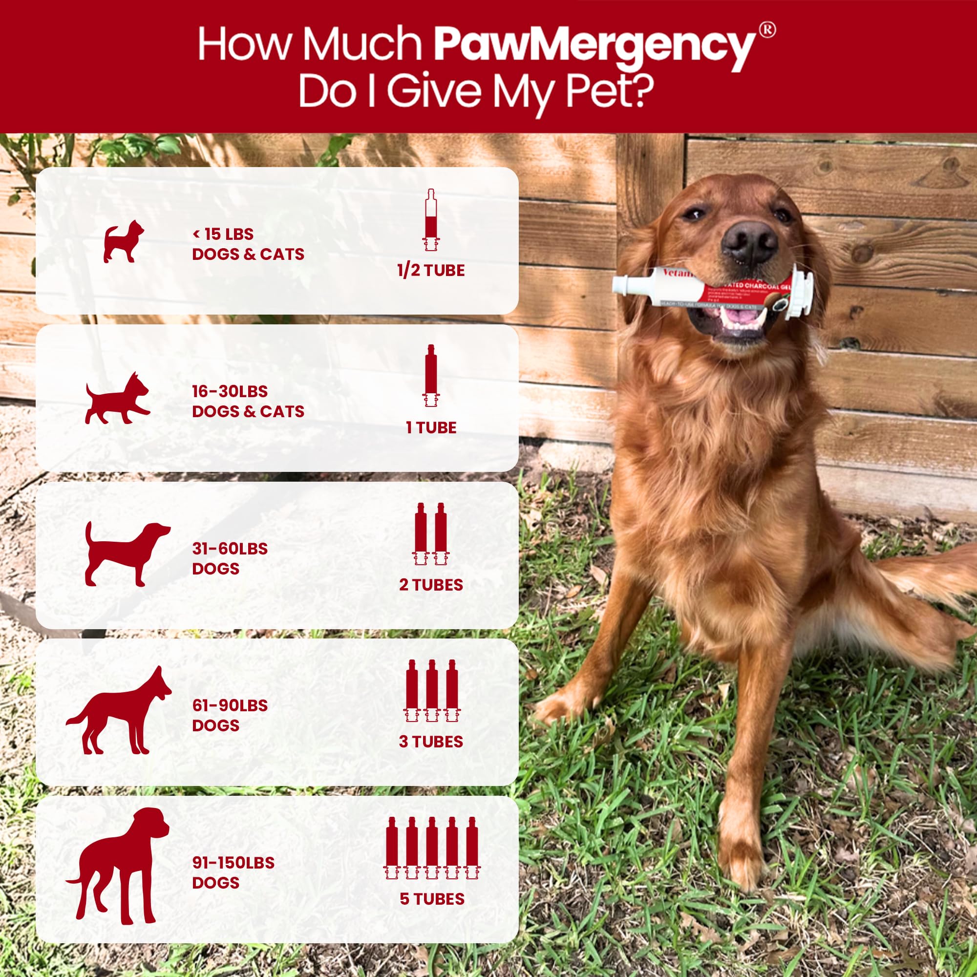 Vetanica PawMergency dosing-chart highlights weight based dosing for safe use