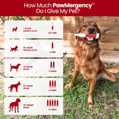 Vetanica PawMergency dosing-chart highlights weight based dosing for safe use