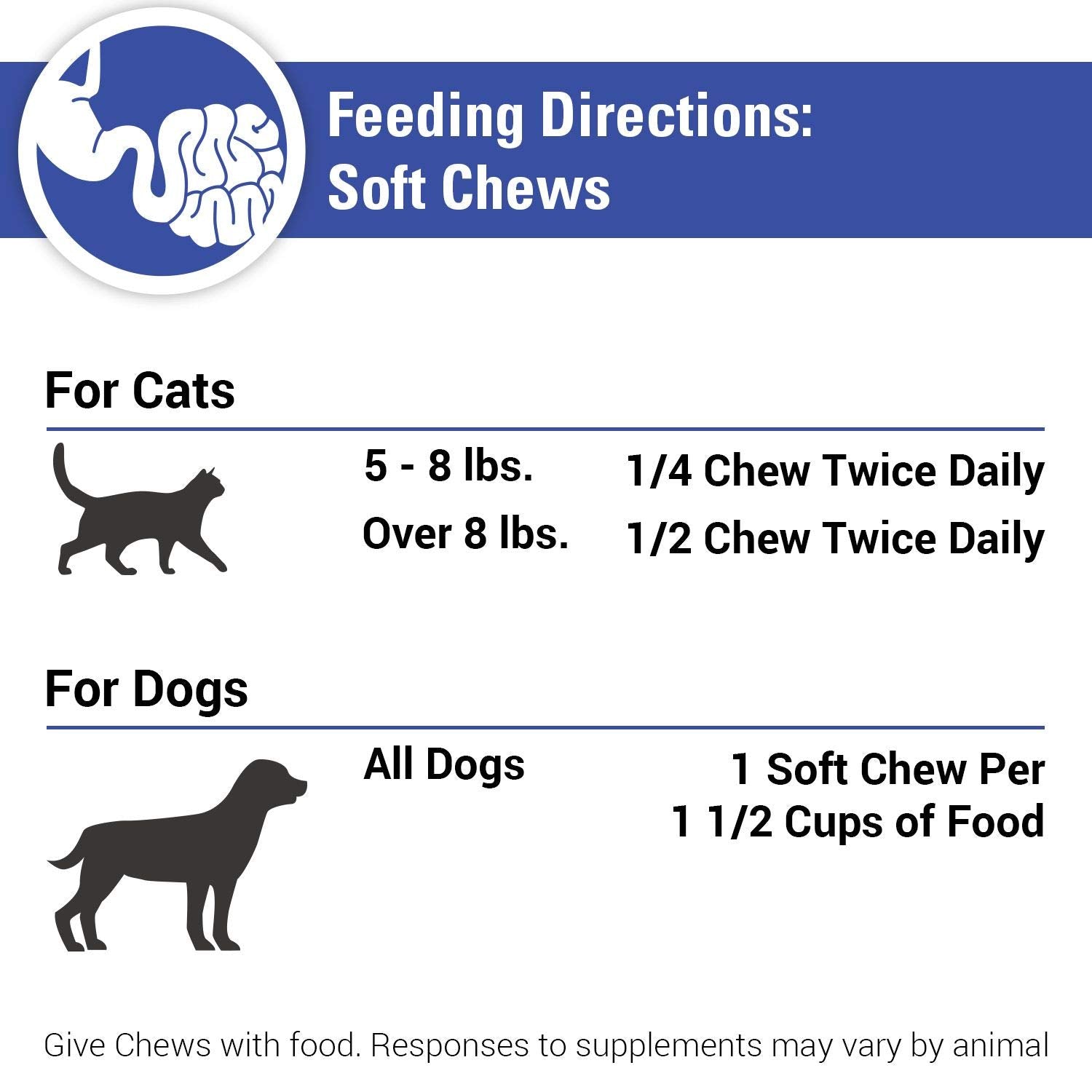 Vet Classics Protegrity EZ packaging highlights convenient daily dose.