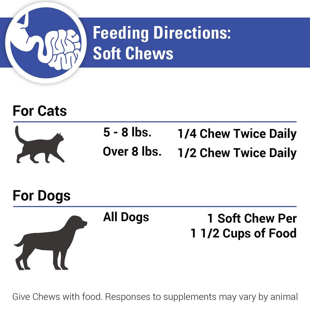 Vet Classics Protegrity EZ packaging highlights convenient daily dose.