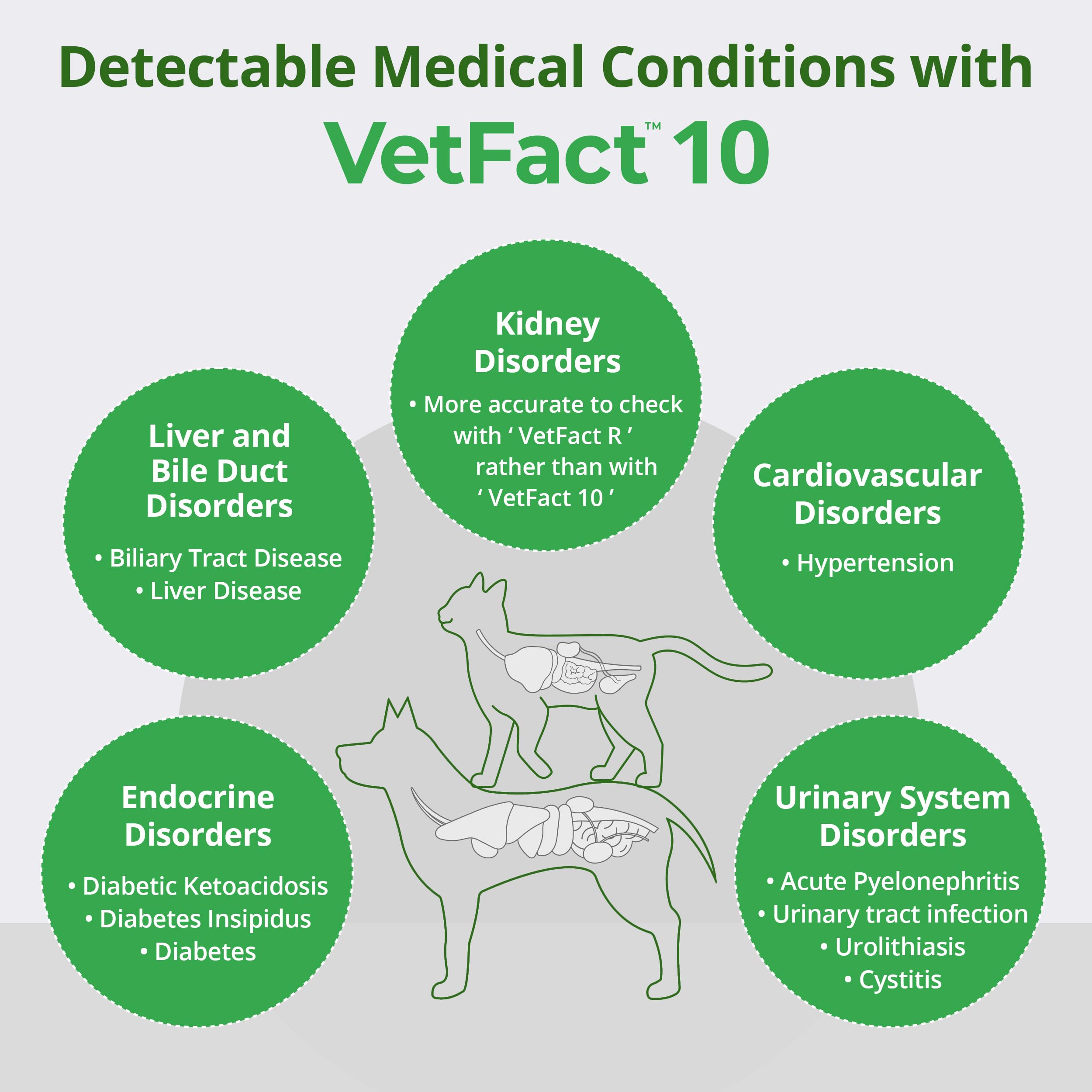 VetFact GMP and ISO-certified facilities ensure consistent results.