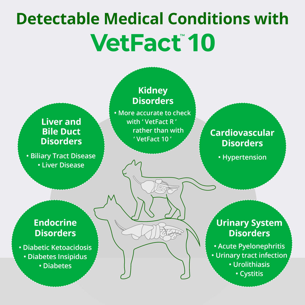 VetFact GMP and ISO-certified facilities ensure consistent results.