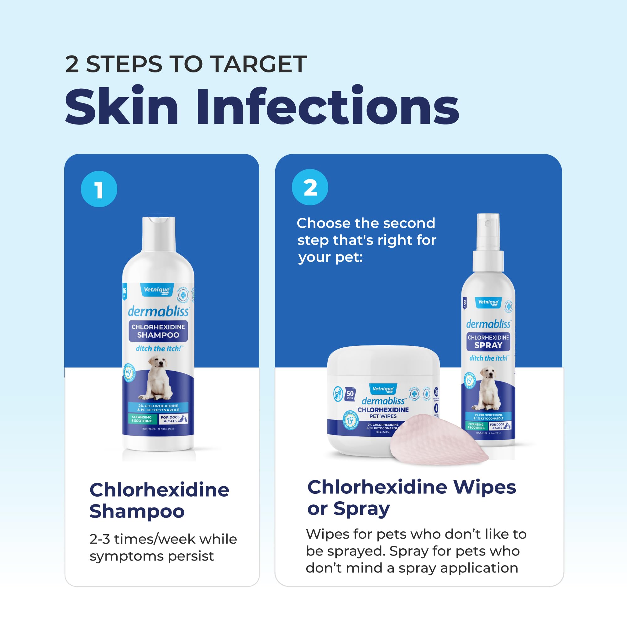 Vetnique Dermabliss veterinarian recommended label.