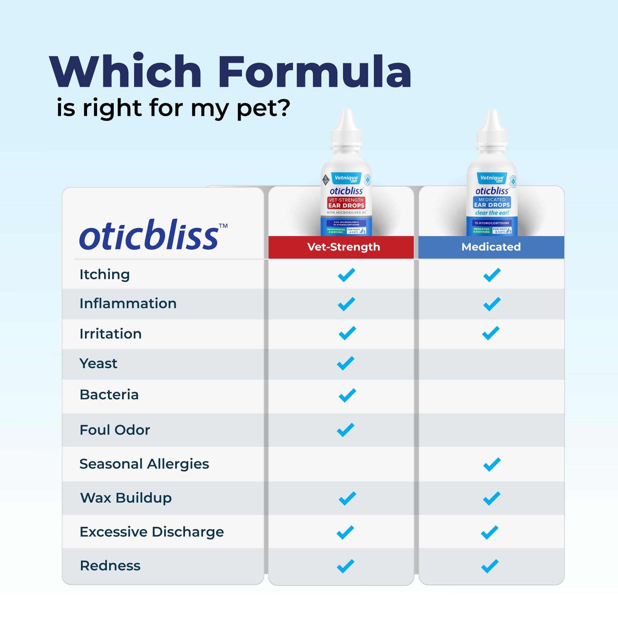 Vetnique Oticbliss ear cleaner helps clear wax and discharge.