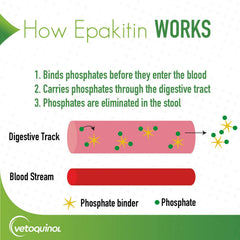 Vetoquinol Epakitin powder tub front view highlights palatable kidney-support supplement.