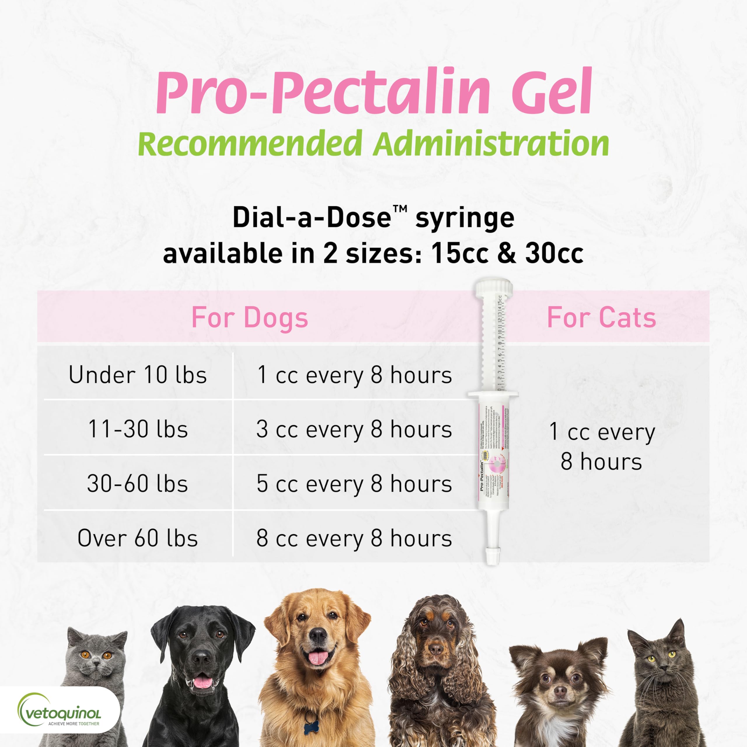 Vetoquinol Pro-Pectalin paste for dogs and cats pictured at home.