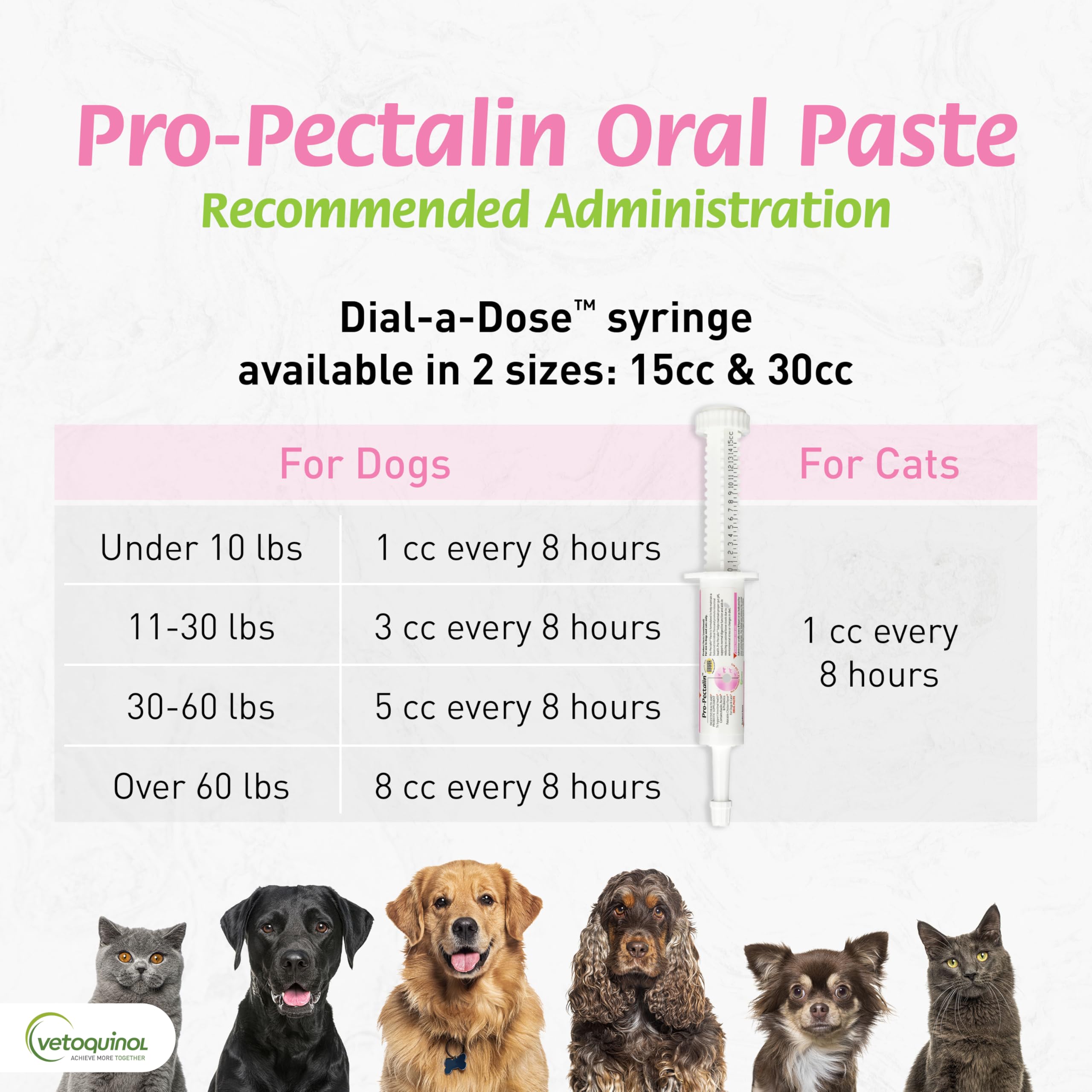 Kaolin and pectin ingredients support stool firmness in pets.