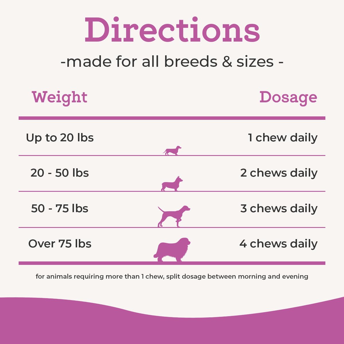 VetPro Complete ingredients label image shows turmeric and omega-3 benefits at a glance.