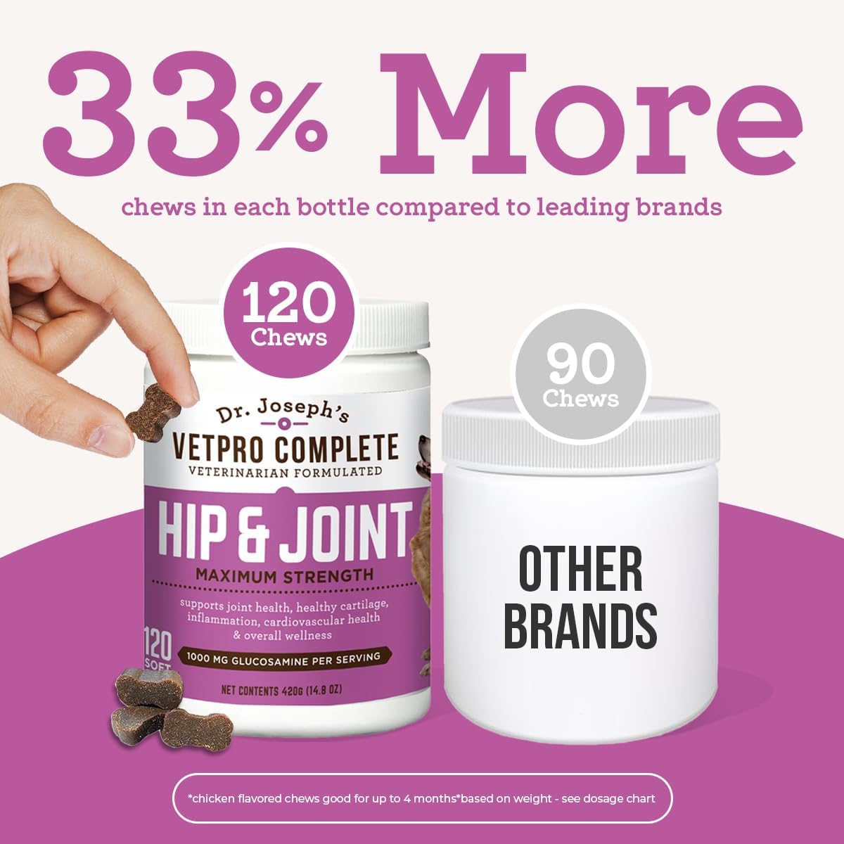 VetPro Complete veterinarian formulated chews backed by Dr Josephs.