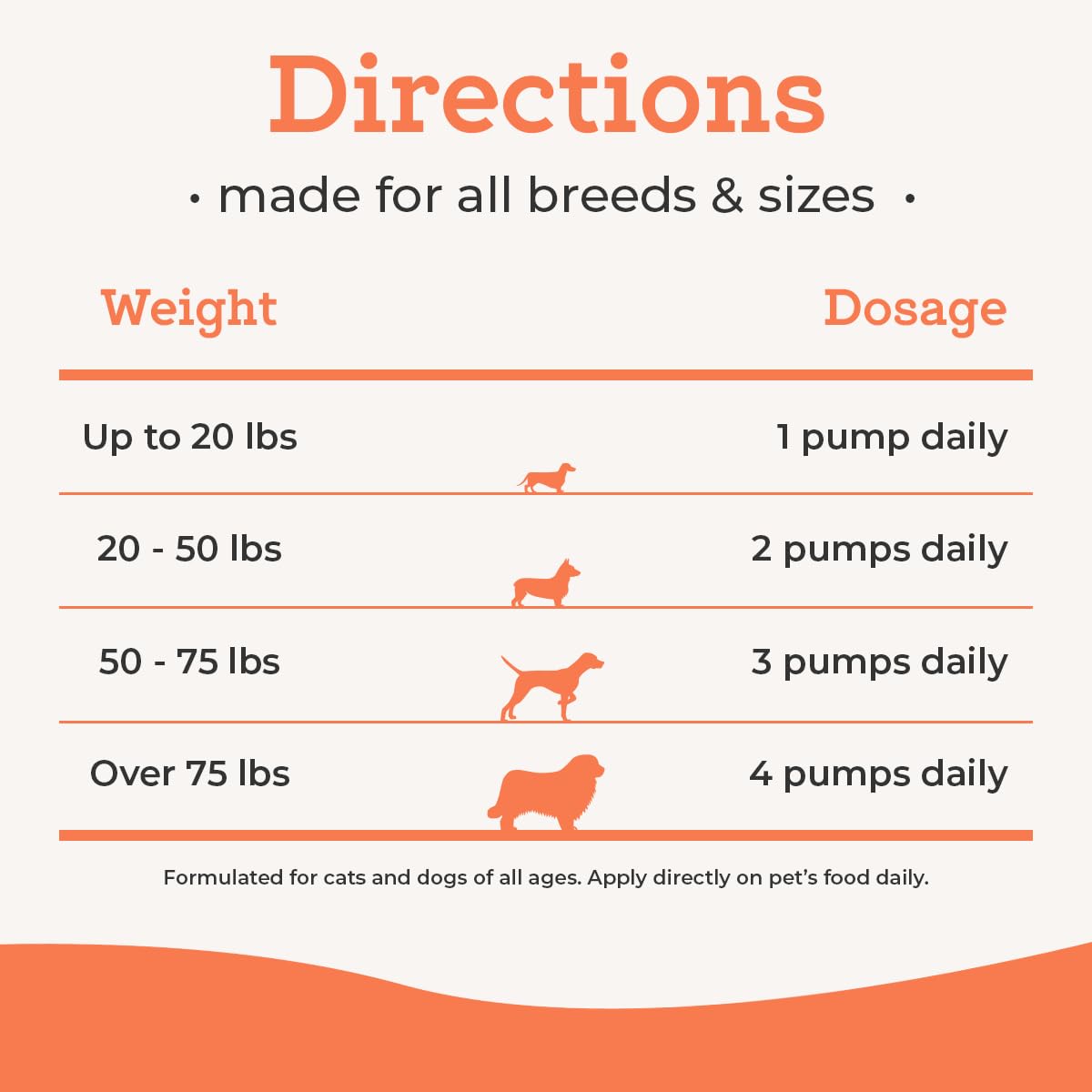 VetPro Complete salmon oil rich in EPA and DHA for heart-friendly fats.