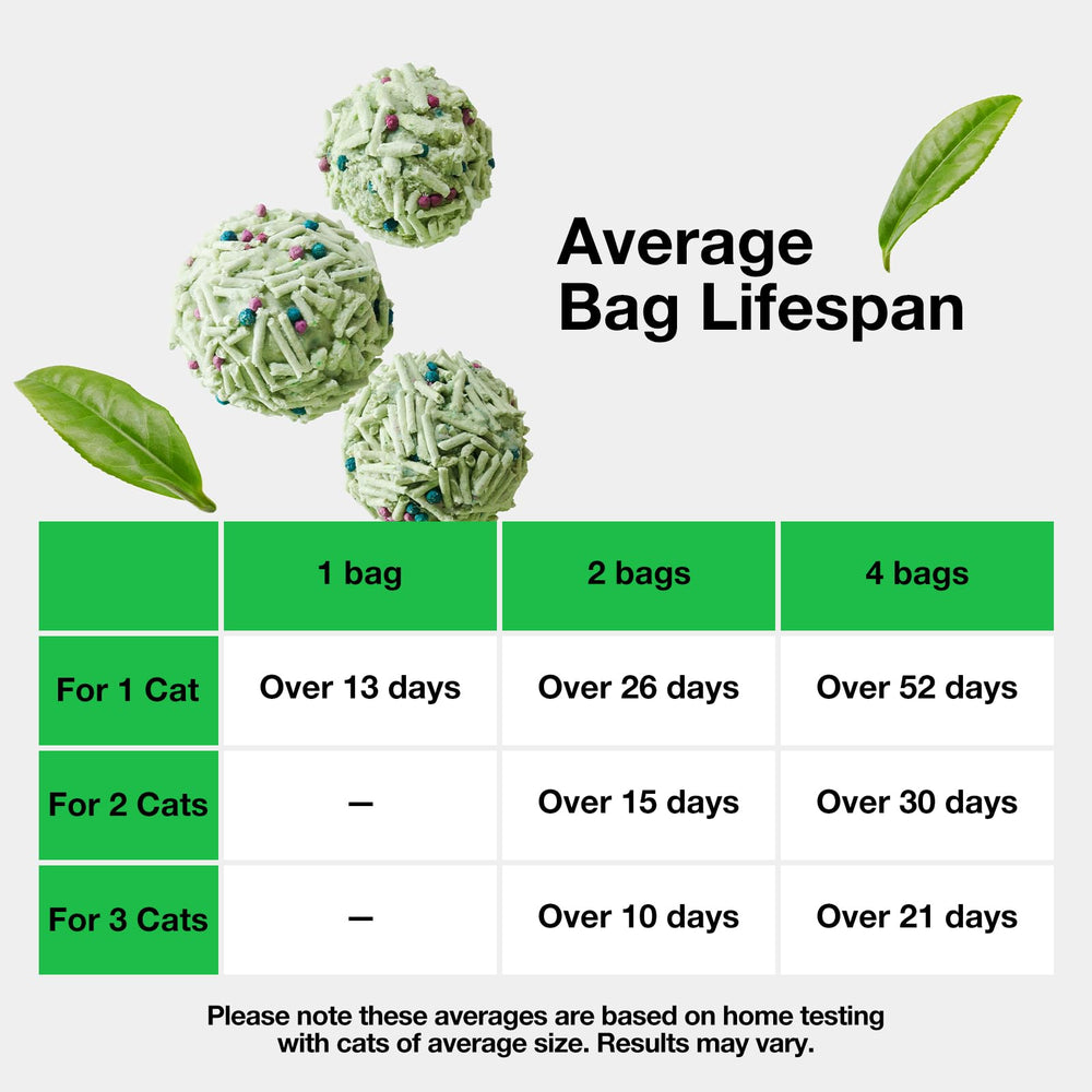 Vetreska Tofu Cat Litter shows high absorption capacity.