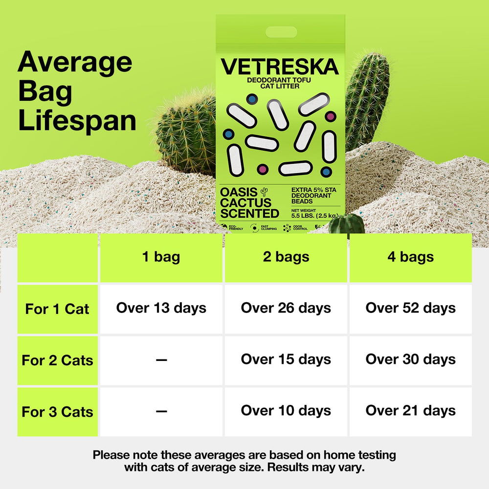 VETRESKA Tofu Cat Litter low-tracking design reduces litter mess on floors.