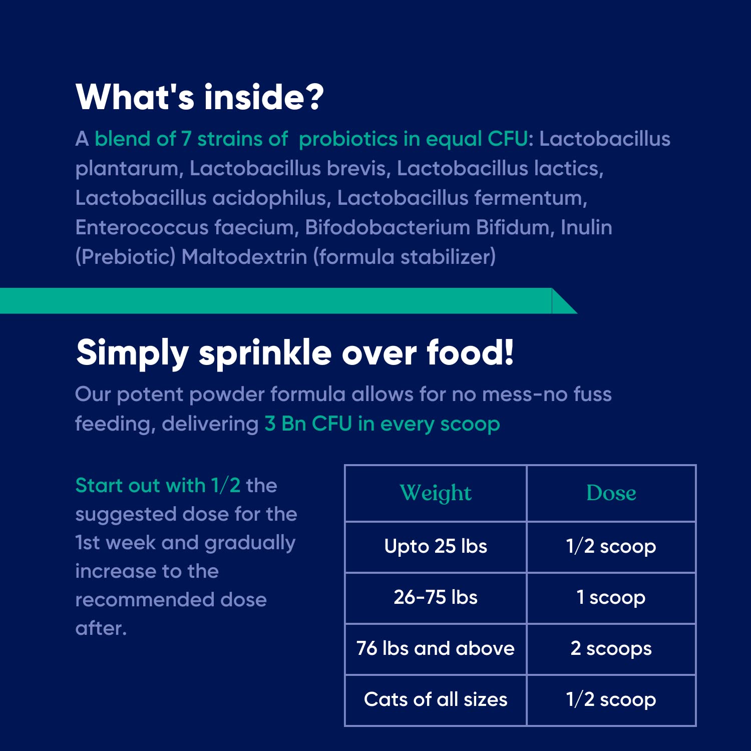 Vetrinex Labs Coprophagia Deterrent powder mixed into cat meal.