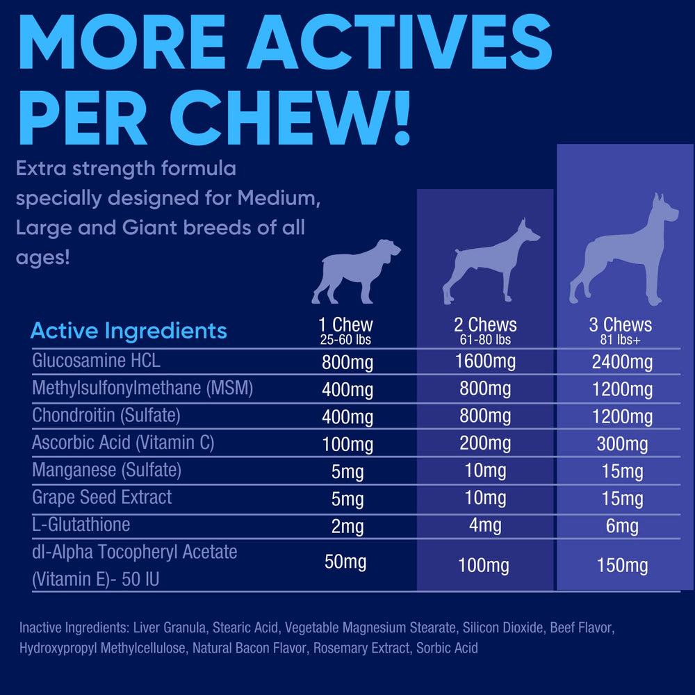 Vetrinex Labs German Shepherd image suggests long-term joint support.
