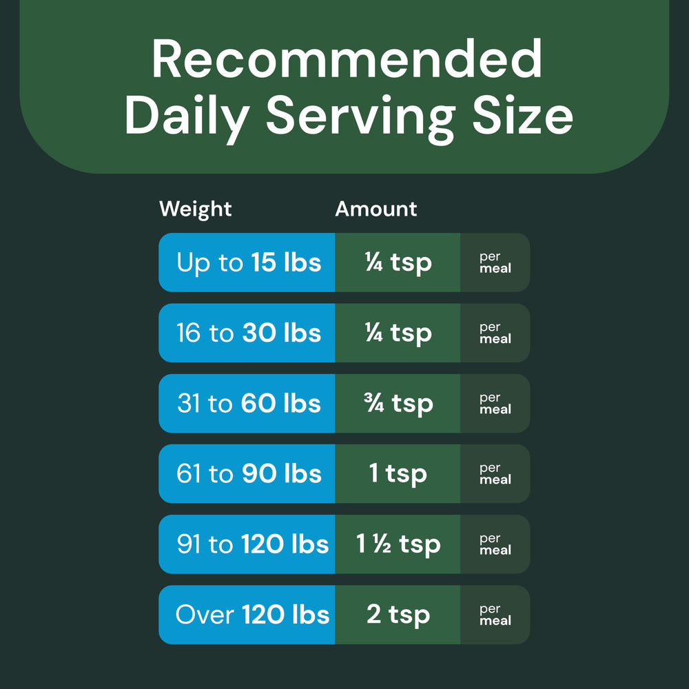VETRISCIENCE Dental Care Powder being poured from scoop into pet dish