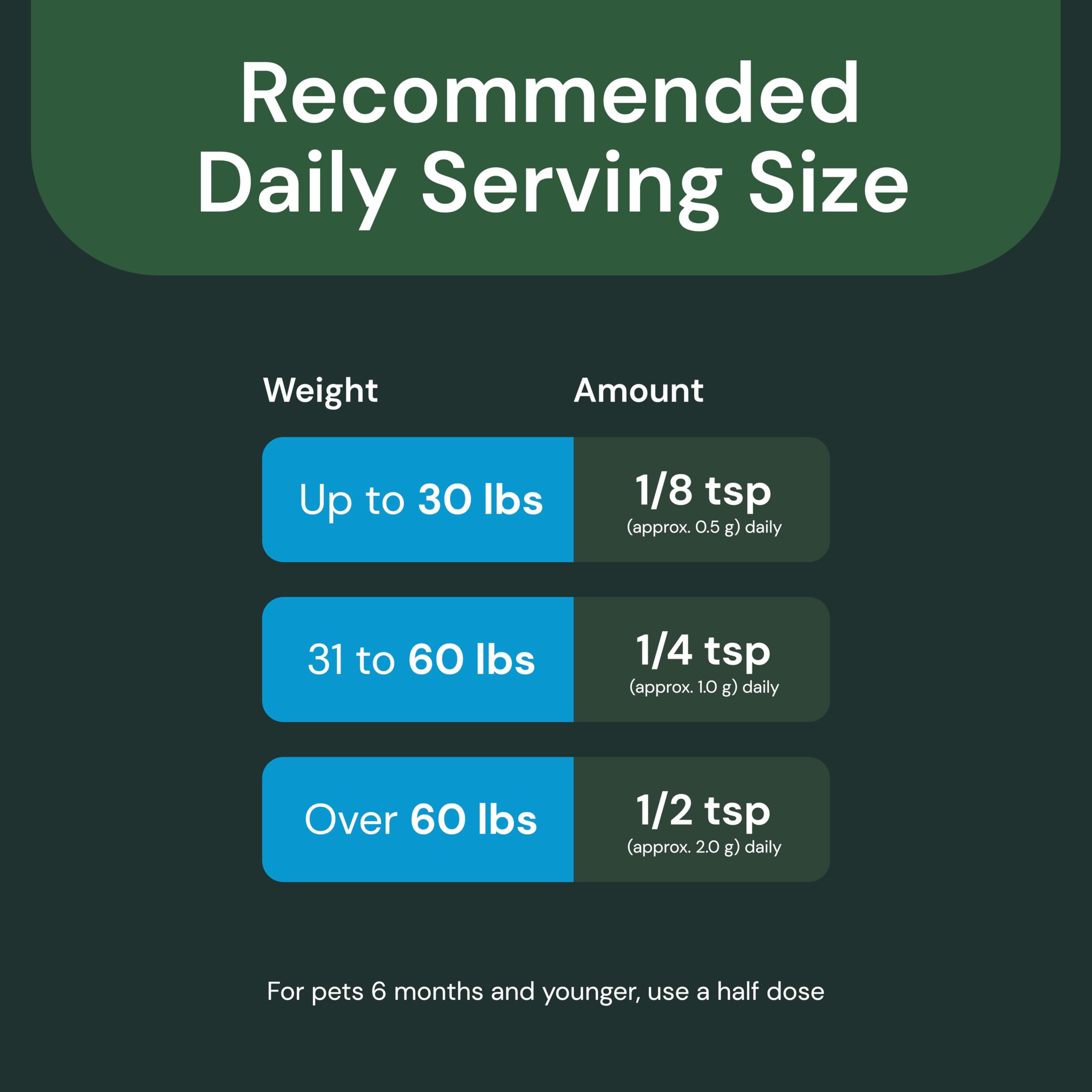 VetriScience Gut Health Powder sits beside treats, highlighting reliable daily dosing.