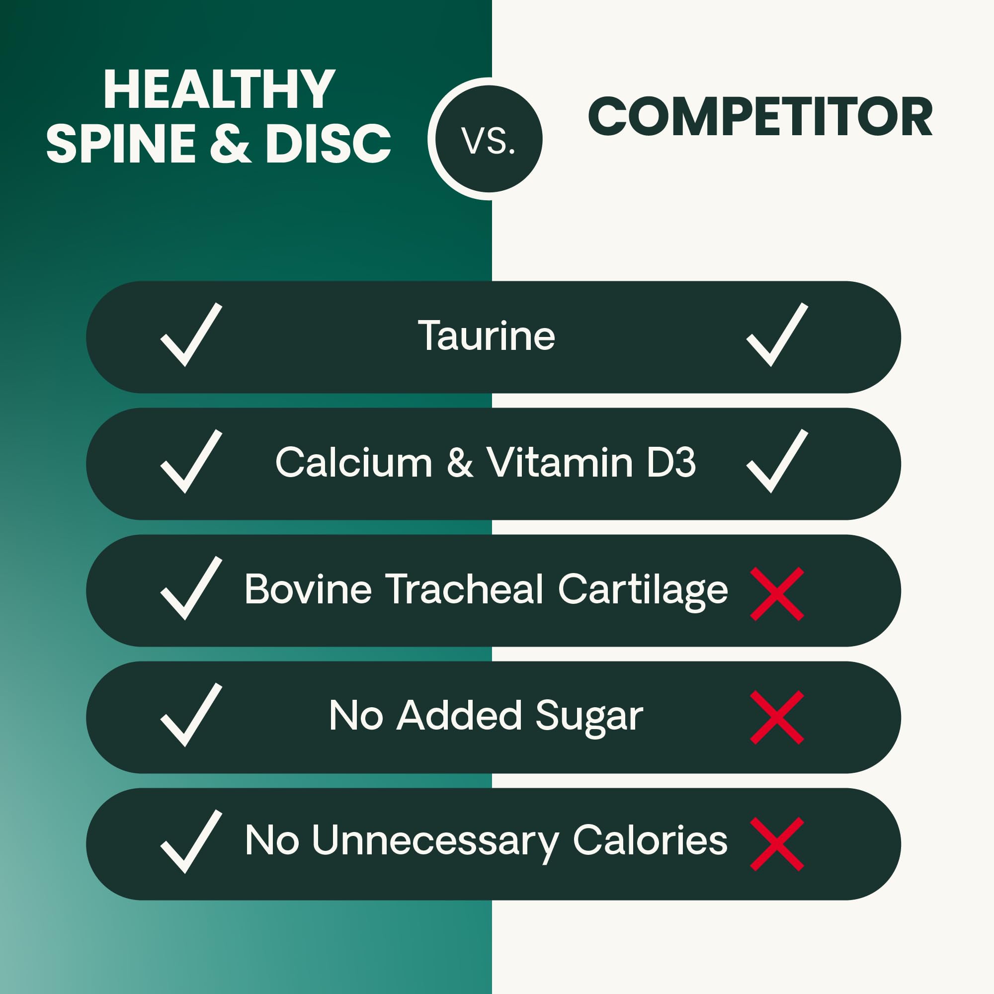 VetriScience Healthy Spine & Disc powder sprinkled into dog bowl for meals.