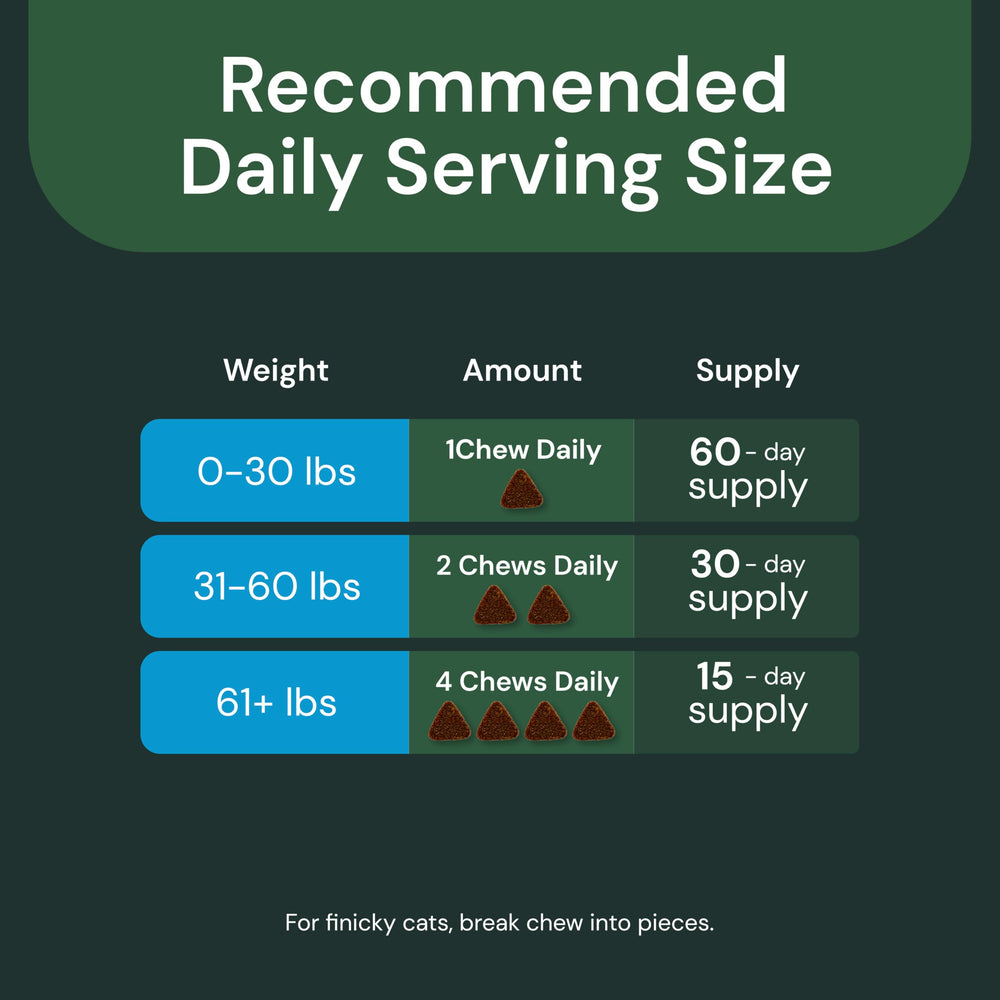 VetriScience Kidney Health Chews label close-up illustrating ingredients and holistic approach