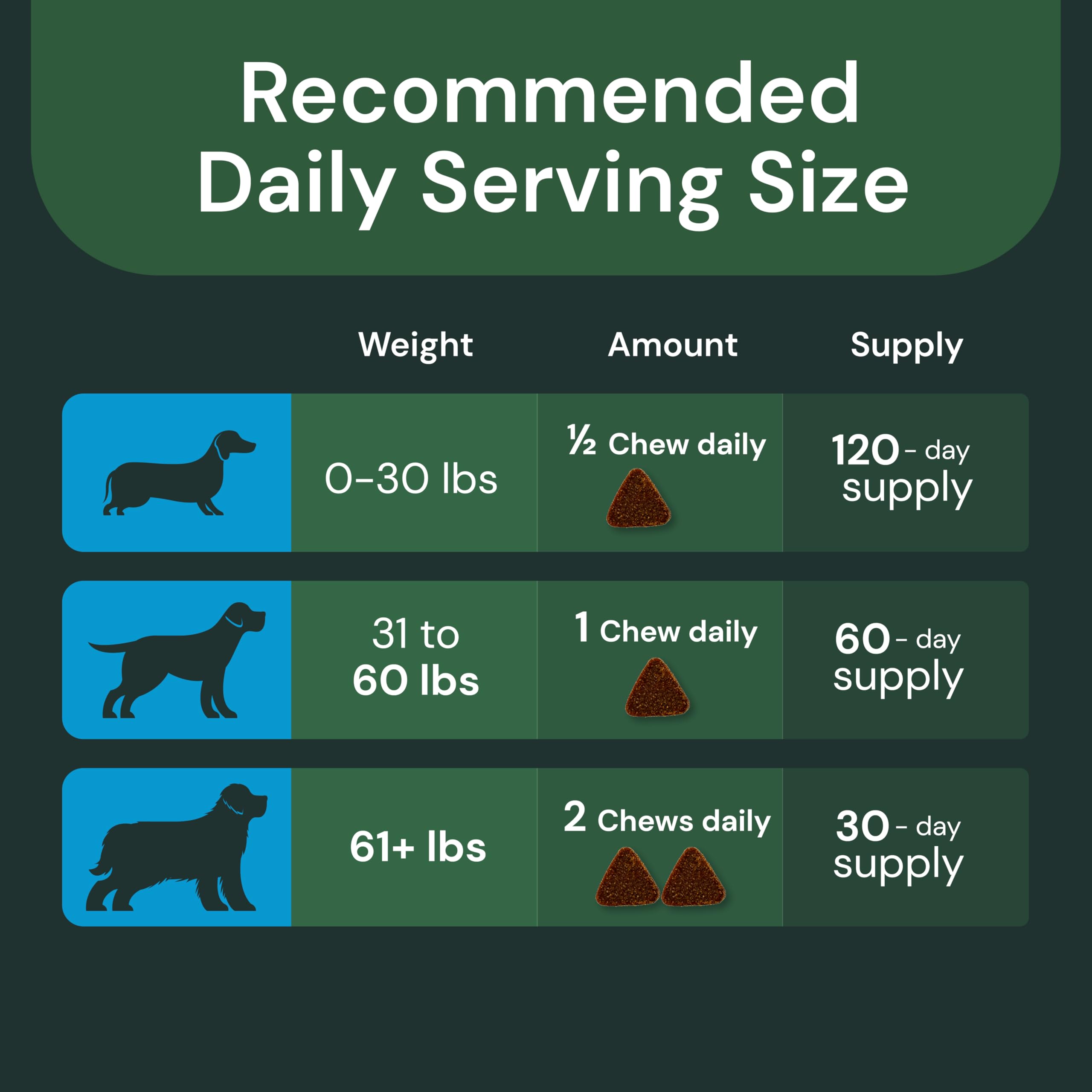VetriScience Liver Health Chews ingredients image highlights Siliphos milk thistle for enhanced absorption.