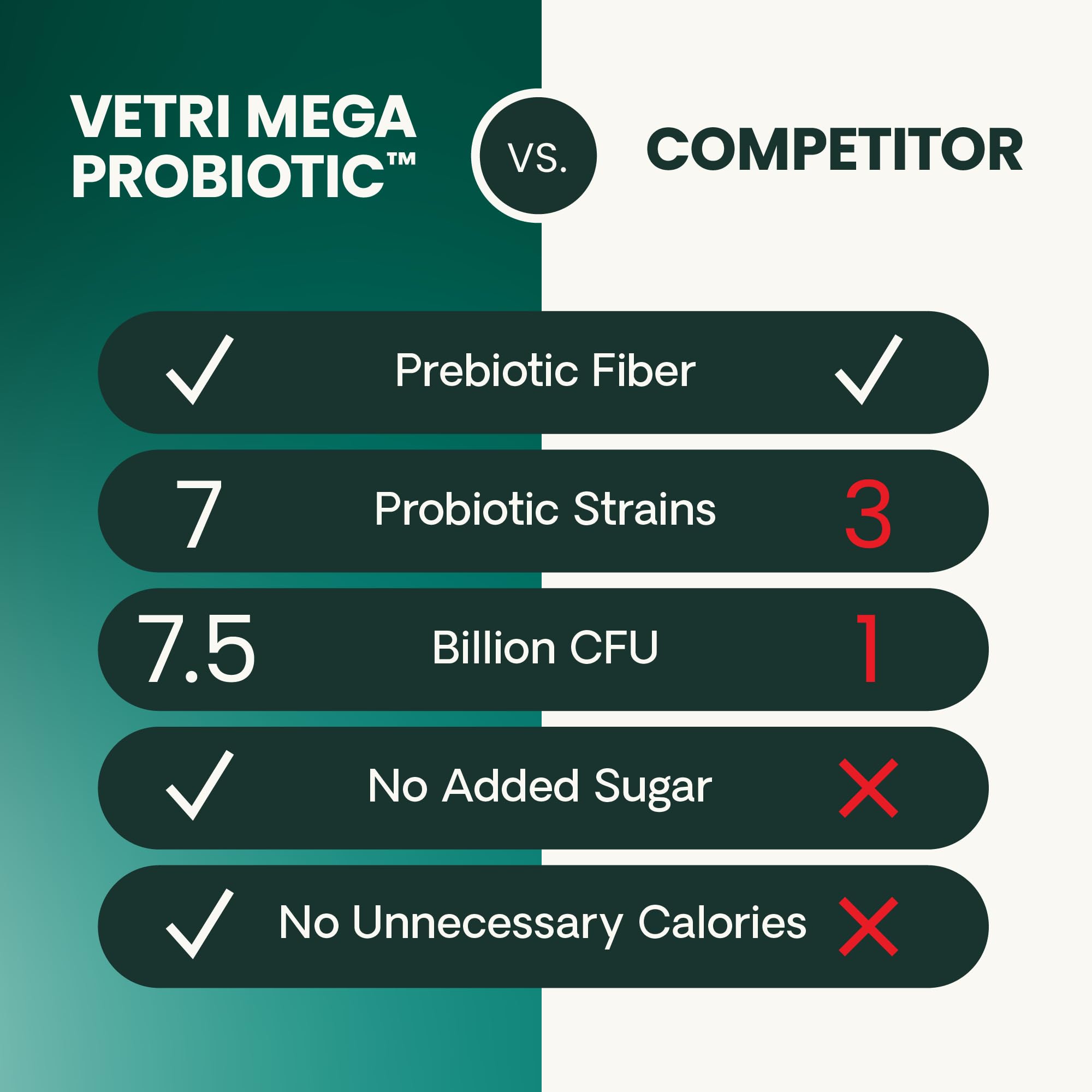 VetriScience dog and cat digestive health concept for balanced gut.