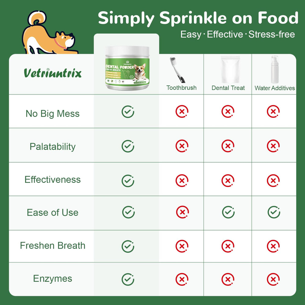Vetriuntrix powder helping fresh breath after meals.