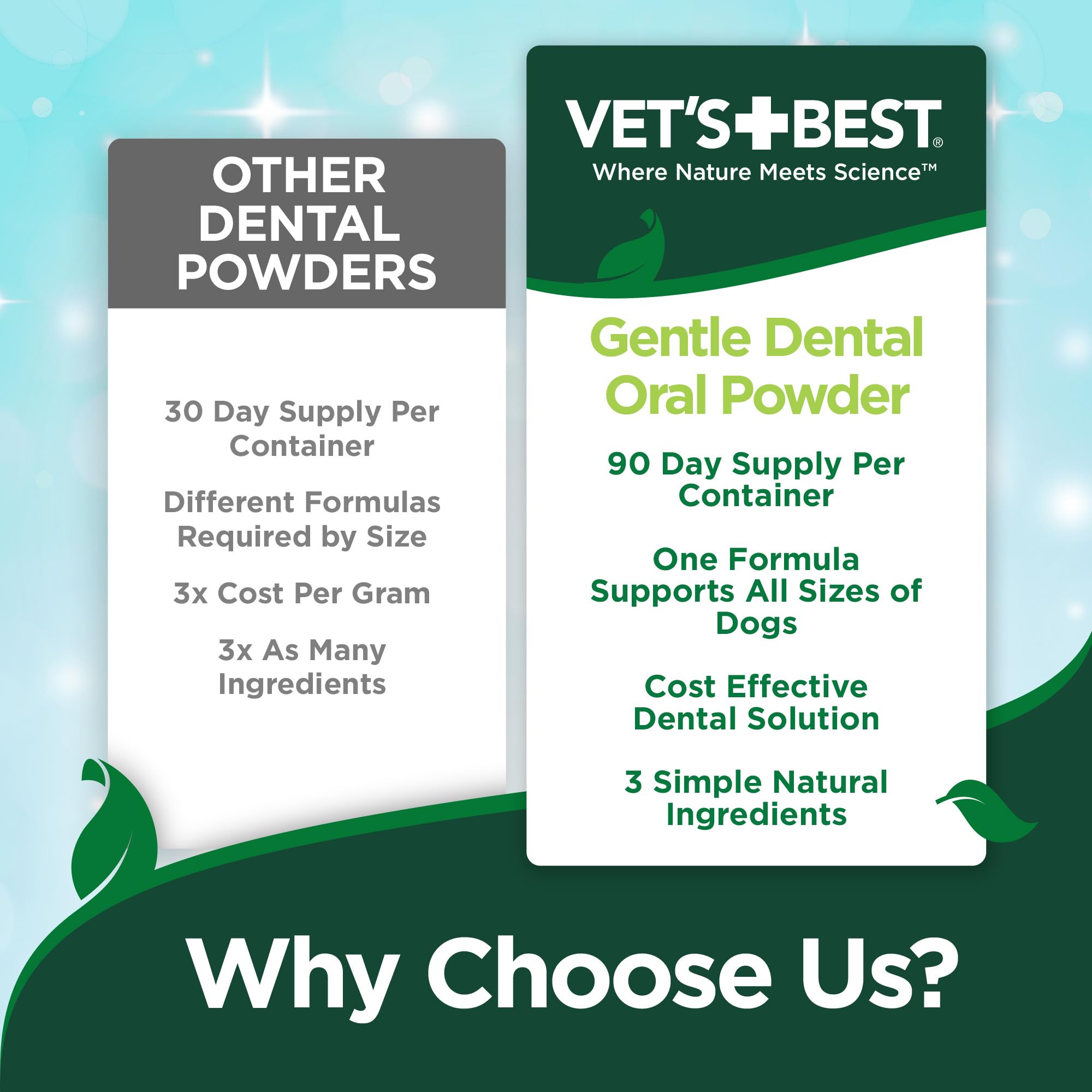 Vet’s Best gentle dental powder ingredients highlight ocean kelp for natural care