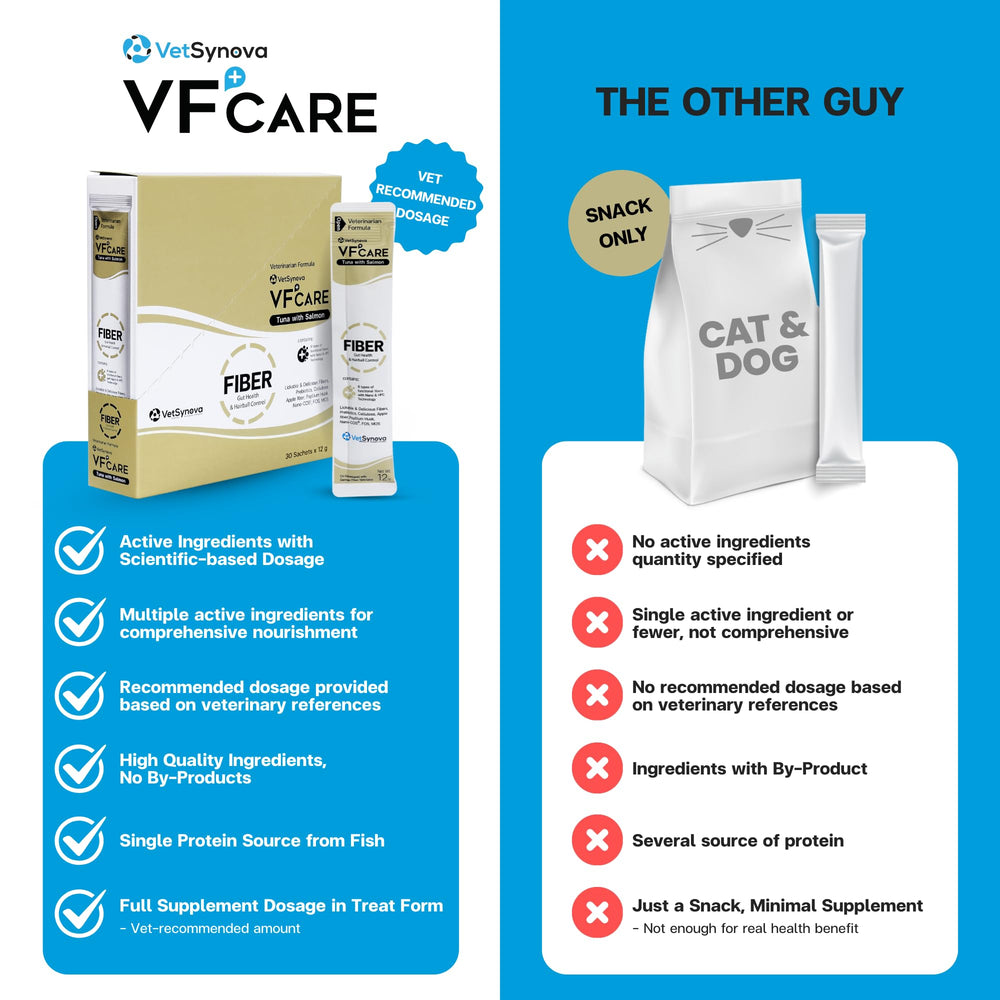 VFCARE Fiber Tuna Salmon six-premium-fibers close-up features German-sourced gut ingredients.